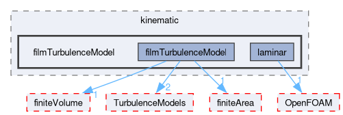src/regionFaModels/liquidFilm/subModels/kinematic/filmTurbulenceModel