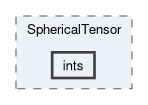 src/OpenFOAM/primitives/SphericalTensor/ints