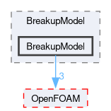 src/lagrangian/spray/submodels/BreakupModel/BreakupModel