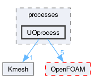 src/randomProcesses/processes/UOprocess