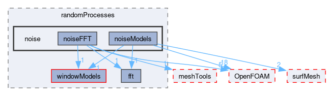 src/randomProcesses/noise