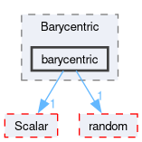 src/OpenFOAM/primitives/Barycentric/barycentric