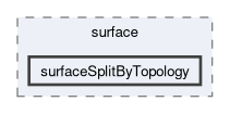 applications/utilities/surface/surfaceSplitByTopology
