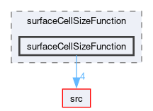 applications/utilities/mesh/generation/foamyMesh/conformalVoronoiMesh/cellSizeControlSurfaces/surfaceCellSizeFunction/surfaceCellSizeFunction
