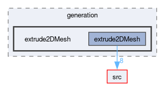 applications/utilities/mesh/generation/extrude2DMesh