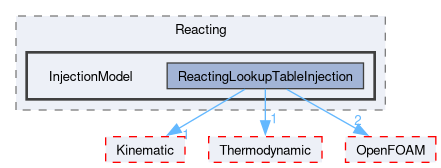 src/lagrangian/intermediate/submodels/Reacting/InjectionModel