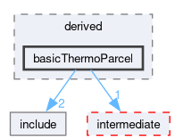 src/lagrangian/turbulence/parcels/derived/basicThermoParcel