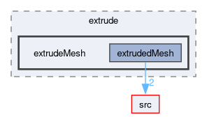 applications/utilities/mesh/generation/extrude/extrudeMesh