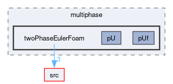 applications/solvers/multiphase/twoPhaseEulerFoam
