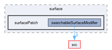 applications/utilities/surface/surfacePatch