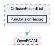 src/lagrangian/intermediate/parcels/Templates/CollidingParcel/CollisionRecordList/PairCollisionRecord