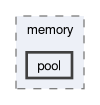 src/OpenFOAM/memory/pool