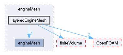 src/engine/engineMesh/layeredEngineMesh