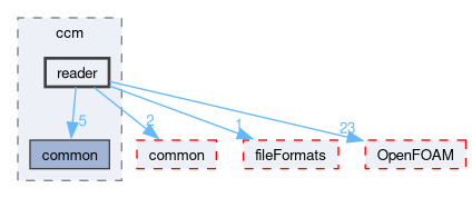 src/conversion/ccm/reader