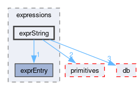 src/OpenFOAM/expressions/exprString