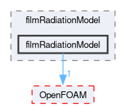 src/regionModels/surfaceFilmModels/submodels/thermo/filmRadiationModel/filmRadiationModel