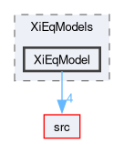 applications/solvers/combustion/PDRFoam/XiModels/XiEqModels/XiEqModel