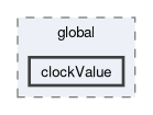 src/OpenFOAM/global/clockValue