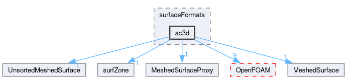 src/surfMesh/surfaceFormats/ac3d