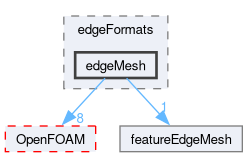 src/meshTools/edgeMesh/edgeFormats/edgeMesh