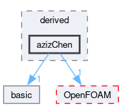 src/lagrangian/molecularDynamics/potential/pairPotential/derived/azizChen