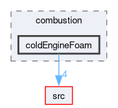 applications/solvers/combustion/coldEngineFoam