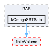 src/TurbulenceModels/phaseCompressible/RAS/kOmegaSSTSato