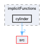 applications/utilities/preProcessing/setAlphaField/alphaFieldFunctions/implicitFunctions/cylinder