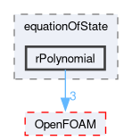 src/thermophysicalModels/specie/equationOfState/rPolynomial