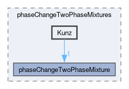 applications/solvers/multiphase/interPhaseChangeFoam/phaseChangeTwoPhaseMixtures/Kunz