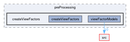applications/utilities/preProcessing/createViewFactors
