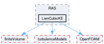 src/TurbulenceModels/incompressible/turbulentTransportModels/RAS/LienCubicKE
