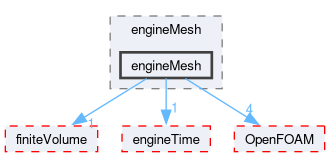 src/engine/engineMesh/engineMesh