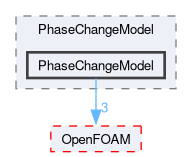 src/lagrangian/intermediate/submodels/Reacting/PhaseChangeModel/PhaseChangeModel