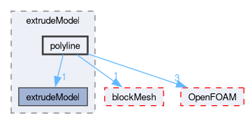 src/mesh/extrudeModel/polyline