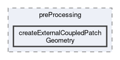 applications/utilities/preProcessing/createExternalCoupledPatchGeometry