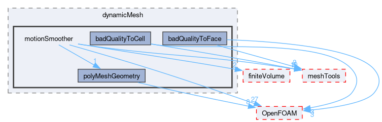 src/dynamicMesh/motionSmoother