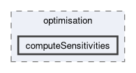 applications/utilities/postProcessing/optimisation/computeSensitivities