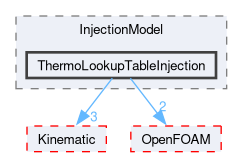 src/lagrangian/intermediate/submodels/Thermodynamic/InjectionModel/ThermoLookupTableInjection