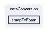 applications/utilities/postProcessing/dataConversion/smapToFoam