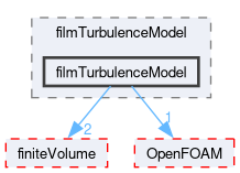 src/regionModels/surfaceFilmModels/submodels/kinematic/filmTurbulenceModel/filmTurbulenceModel