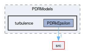 applications/solvers/combustion/PDRFoam/PDRModels/turbulence