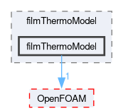 src/regionModels/surfaceFilmModels/submodels/kinematic/filmThermoModel/filmThermoModel