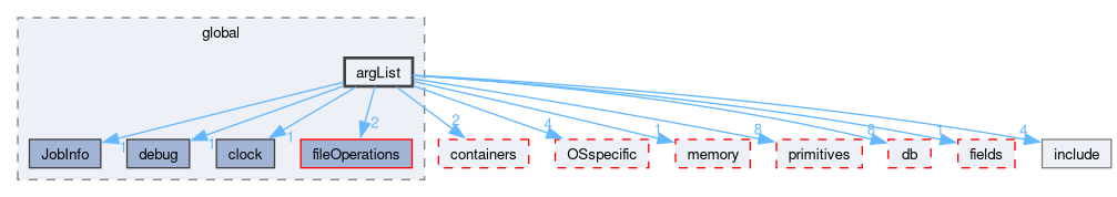 src/OpenFOAM/global/argList