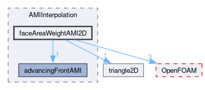 src/meshTools/AMIInterpolation/AMIInterpolation/faceAreaWeightAMI2D