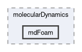 applications/solvers/discreteMethods/molecularDynamics/mdFoam
