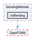 src/phaseSystemModels/reactingEuler/multiphaseSystem/BlendedInterfacialModel/blendingMethods/noBlending
