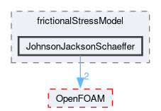 src/phaseSystemModels/twoPhaseEuler/phaseCompressibleTurbulenceModels/kineticTheoryModels/frictionalStressModel/JohnsonJacksonSchaeffer