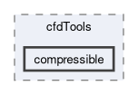 src/finiteVolume/cfdTools/compressible