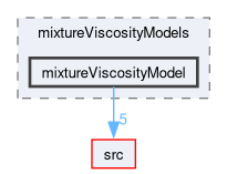applications/solvers/multiphase/driftFluxFoam/mixtureViscosityModels/mixtureViscosityModel